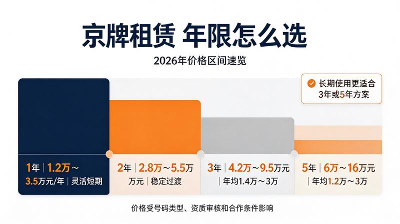 闲置京牌指标转让流程
