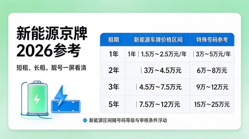 2026年北京车牌指标政策