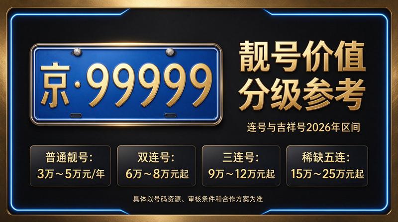 2026年北京车指标转让实用攻略